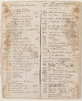 KT 2001 144
<br/>
Gemaakte portretten
<br/>
<em>Claterbos, Augustijn (1750-1828)</em>